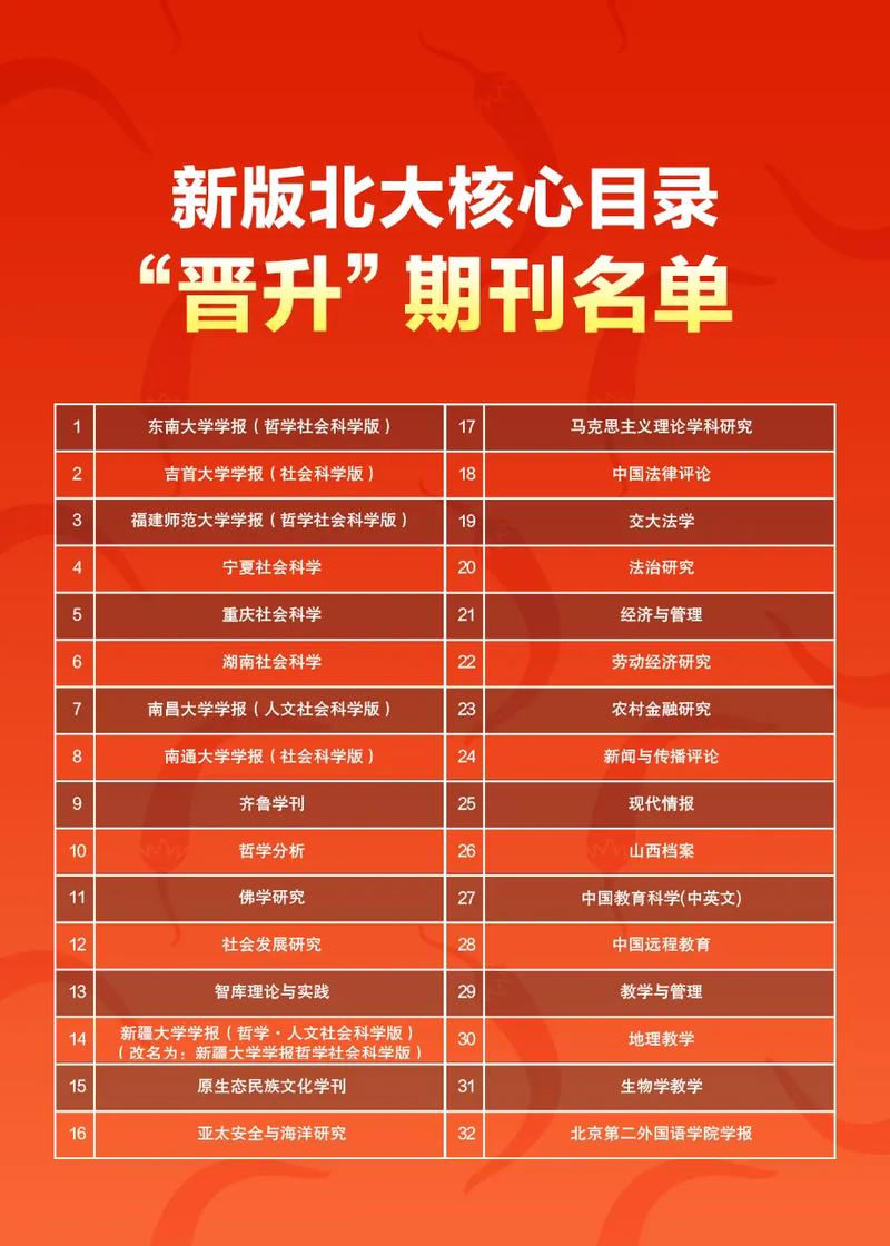 数学研究通讯北大核心有何研究新动态?-图1 数学研究通讯北大核心有何研究新动态?-图1