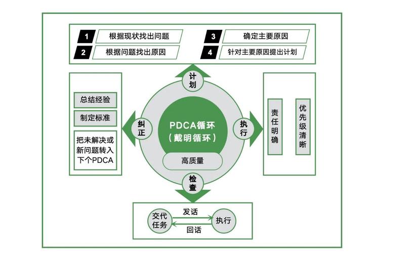 PDCA管理研究意义何在？价值体现在哪？-图2