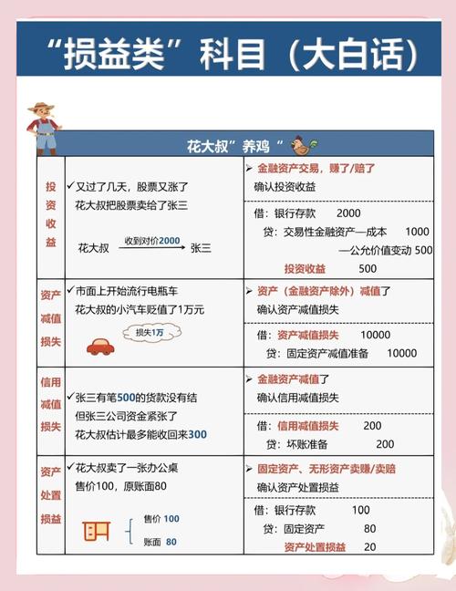 损益表论文参考文献有哪些？-图2