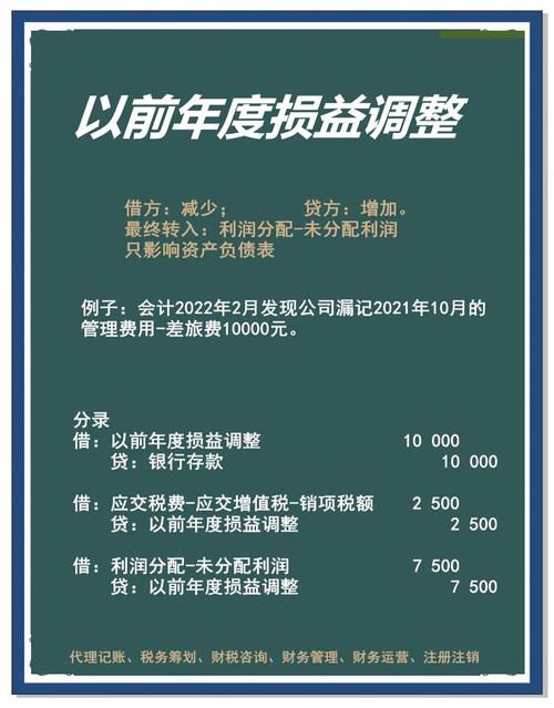 损益表论文参考文献有哪些？-图3