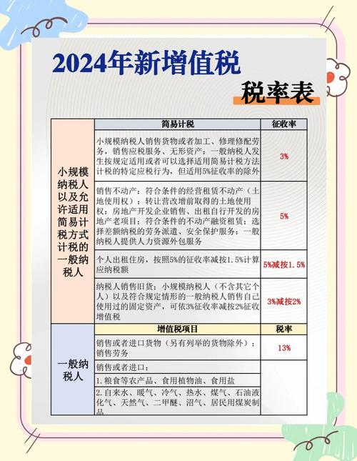 增值税税率参考文献有哪些？-图2