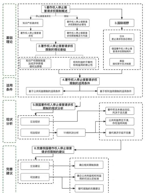 成本管理论文研究方向如何聚焦创新？-图3