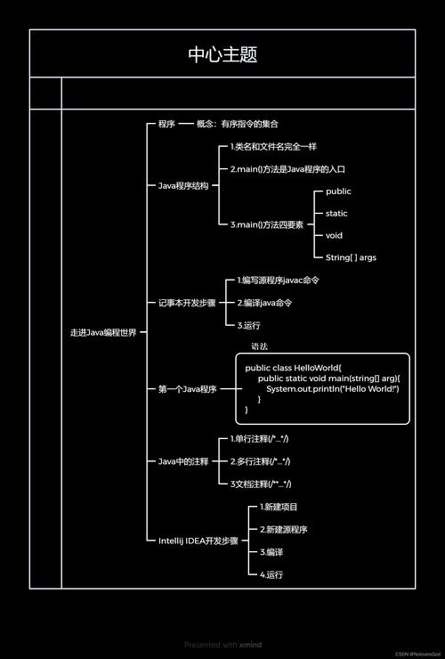 Java项目研究的意义究竟体现在哪些方面?-图1 Java项目研究的意义究竟体现在哪些方面?-图1