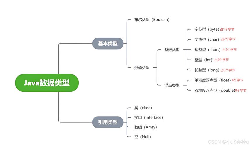 Java项目研究的意义究竟体现在哪些方面?-图2 Java项目研究的意义究竟体现在哪些方面?-图2