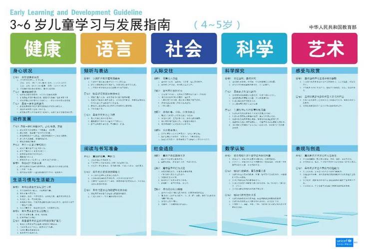 学前教育发展路径该如何科学设计？-图3