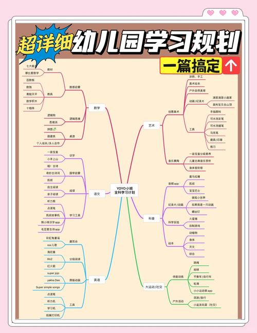 学前教育发展路径该如何科学设计？-图2