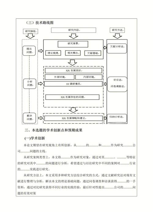开题报告研究方法模板如何用?-图1 开题报告研究方法模板如何用?-图1