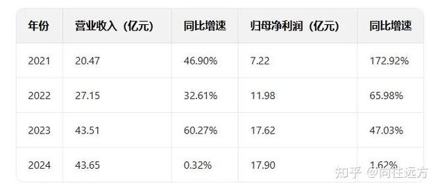 近五年借壳上市研究热点与趋势是什么?-图1 近五年借壳上市研究热点与趋势是什么?-图1
