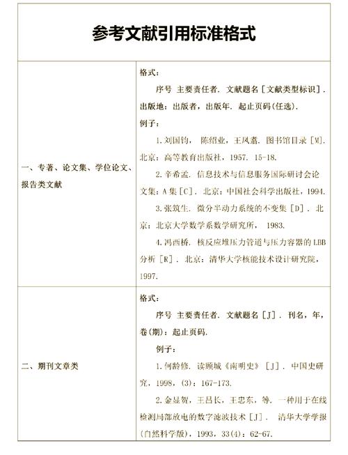 毕业论文参考文献如何正确引用?-图1 毕业论文参考文献如何正确引用?-图1