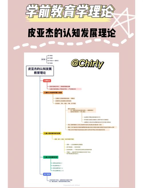 认知发展论如何影响教育实践?-图2 认知发展论如何影响教育实践?-图2