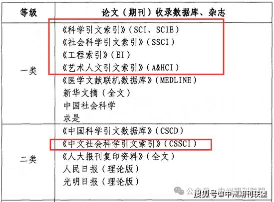 继续教育研究CSSCI如何提升影响力?-图1 继续教育研究CSSCI如何提升影响力?-图1