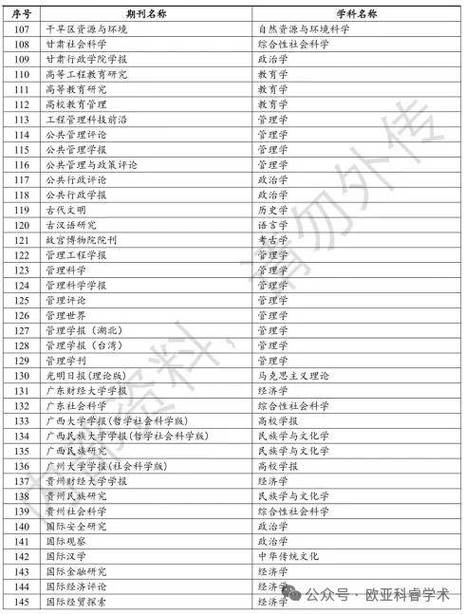 继续教育研究CSSCI如何提升影响力?-图2 继续教育研究CSSCI如何提升影响力?-图2