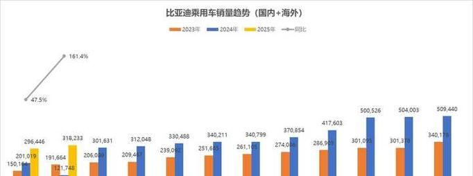 比亚迪国际营销策略有何亮点与挑战?-图3 比亚迪国际营销策略有何亮点与挑战?-图3