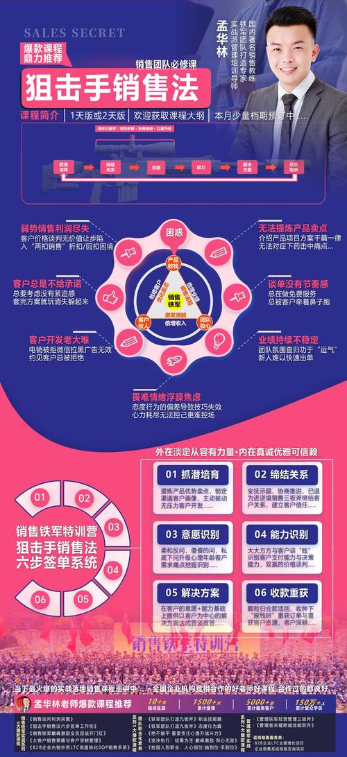 教育网站渠道营销,核心策略有哪些?-图2 教育网站渠道营销,核心策略有哪些?-图2