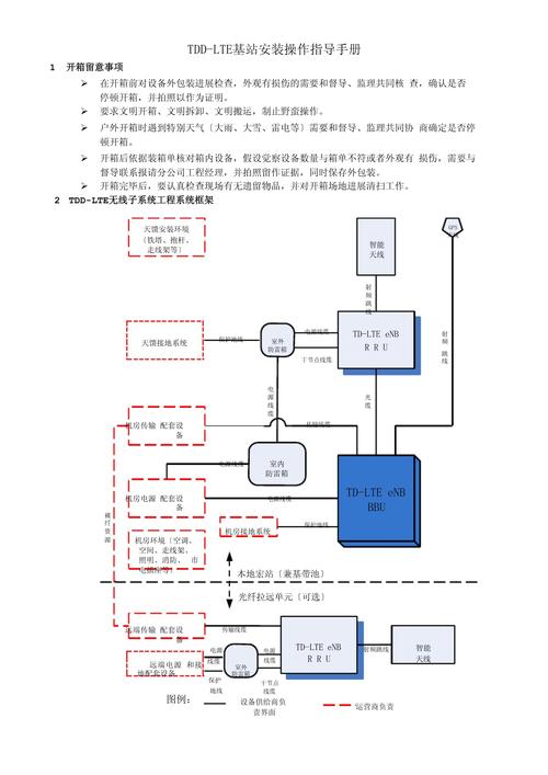 GSM基站建设方案如何优化?-图1 GSM基站建设方案如何优化?-图1