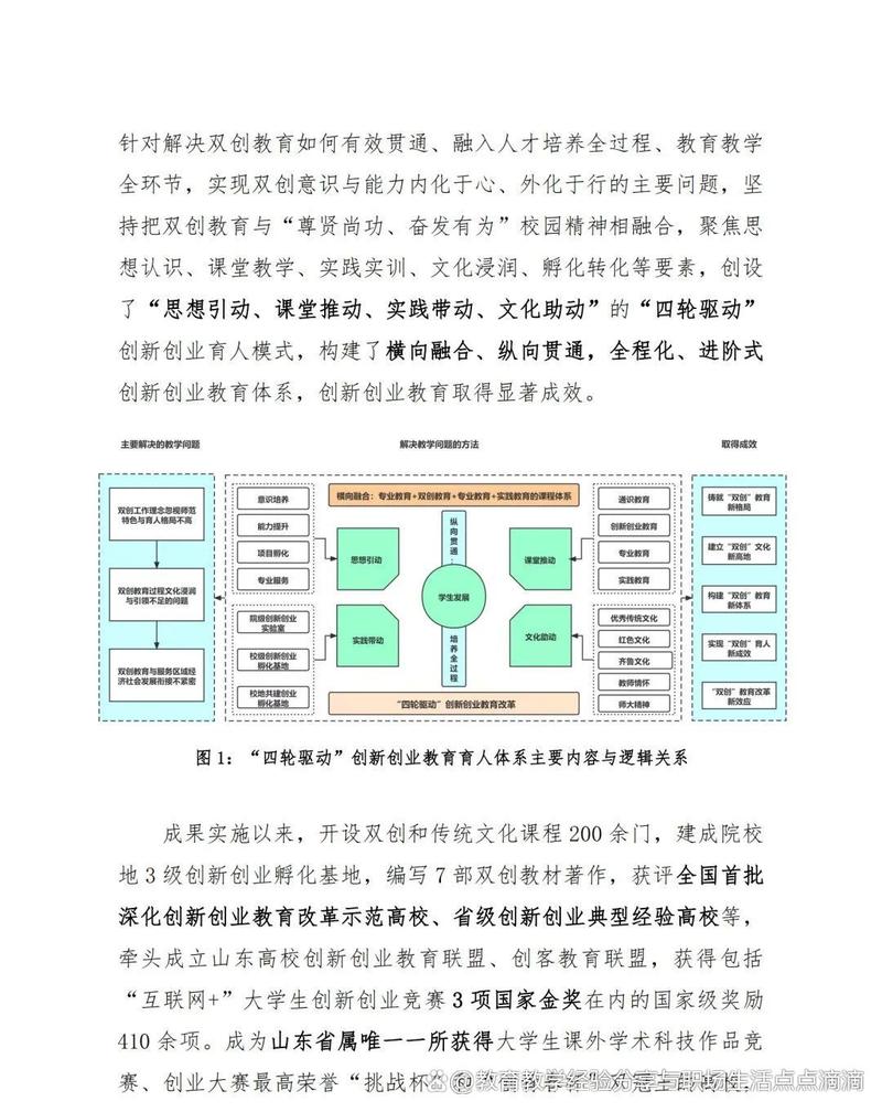 创业教育研究内容具体涵盖哪些方面?-图2 创业教育研究内容具体涵盖哪些方面?-图2