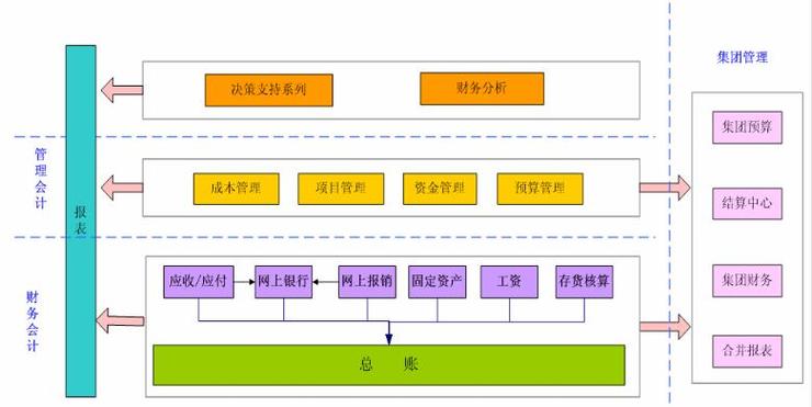 国外ERP沙盘研究现状如何?进展与趋势怎样?-图3 国外ERP沙盘研究现状如何?进展与趋势怎样?-图3
