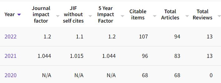 生物热门方向SCI如何高效突破?-图2 生物热门方向SCI如何高效突破?-图2