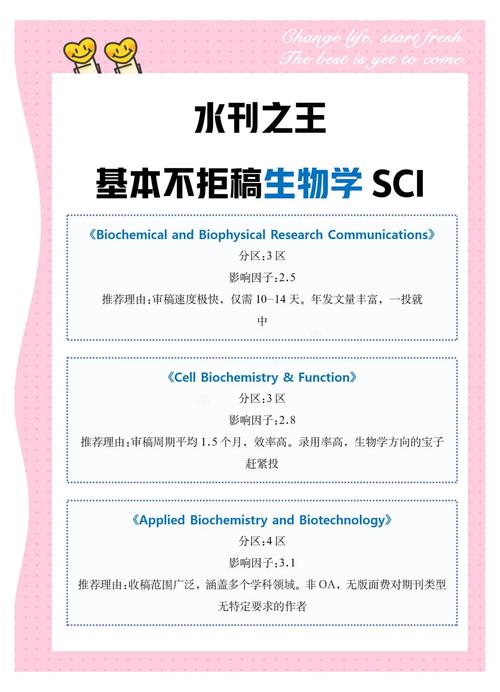生物热门方向SCI如何高效突破？-图3