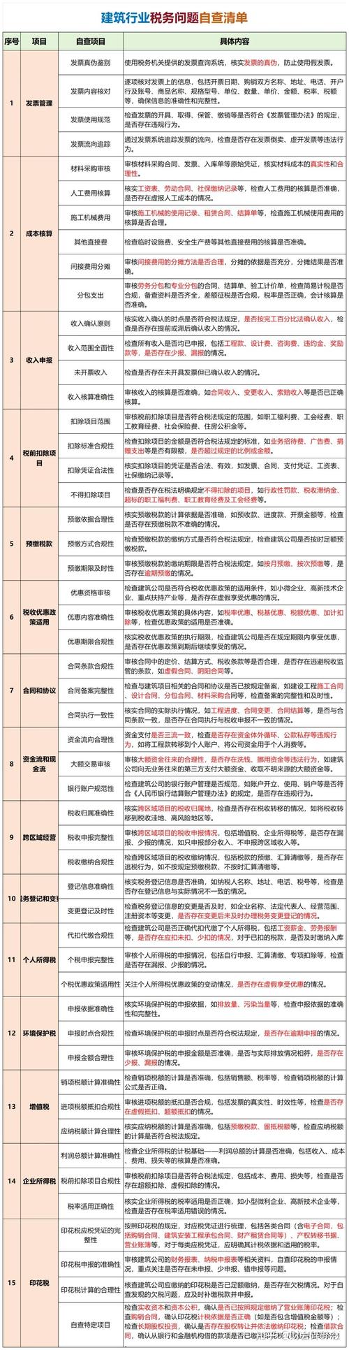 税务会计专业研究有哪些核心问题?-图3 税务会计专业研究有哪些核心问题?-图3