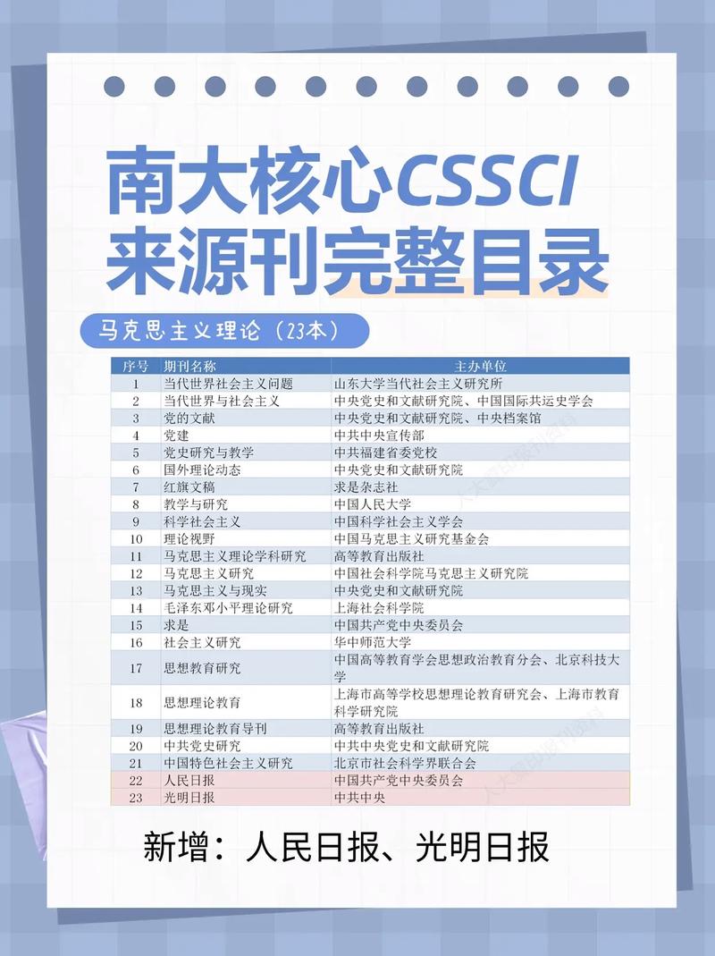 电视研究是CSSCI期刊吗?-图2 电视研究是CSSCI期刊吗?-图2