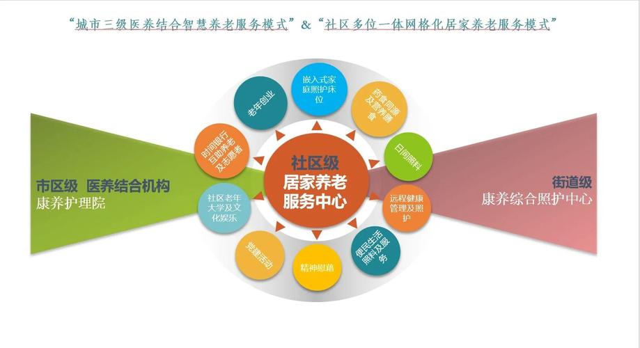 社区养老服务功能如何优化?-图1 社区养老服务功能如何优化?-图1