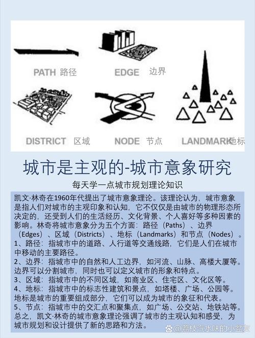 现代城市研究影响因子如何？-图1