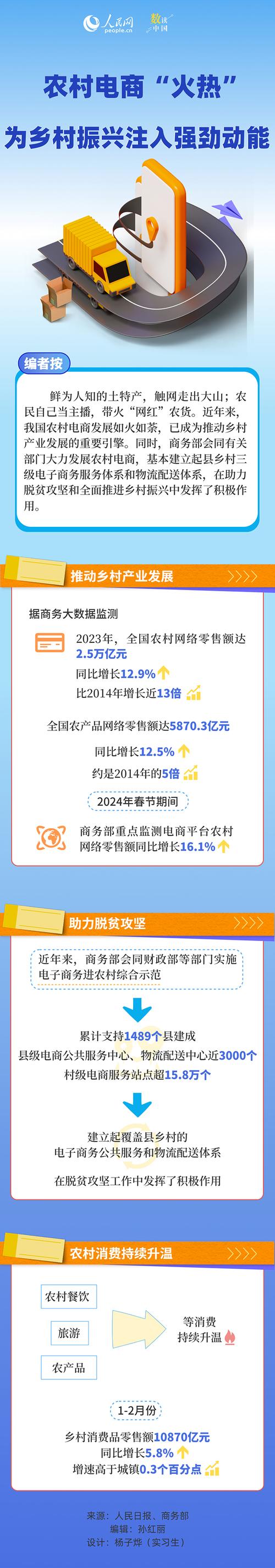 农村电商平台参考文献有哪些？-图2