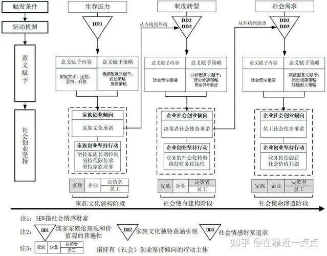 战略管理研究的关键问题与未来方向是什么?-图3 战略管理研究的关键问题与未来方向是什么?-图3