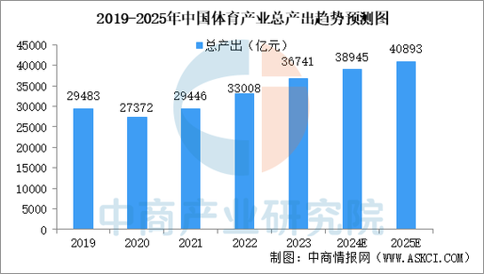 中国体育教育现状如何?-图2 中国体育教育现状如何?-图2