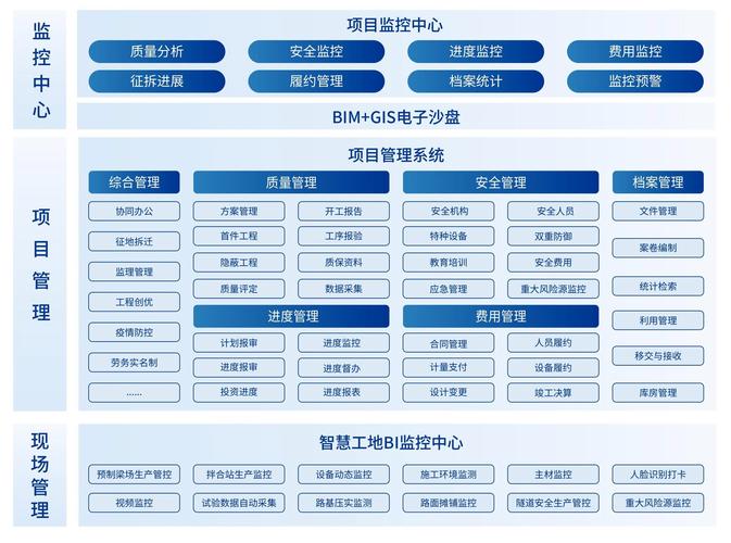 BIM成本控制如何实现全过程动态管理?-图2 BIM成本控制如何实现全过程动态管理?-图2