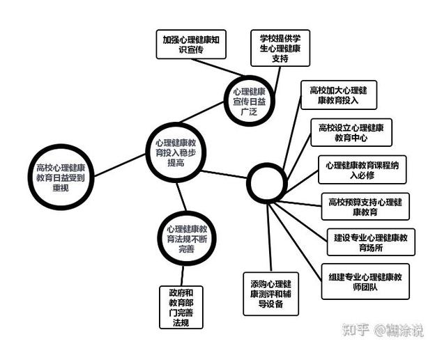 高校体系研究现状如何?存在哪些问题?-图1 高校体系研究现状如何?存在哪些问题?-图1