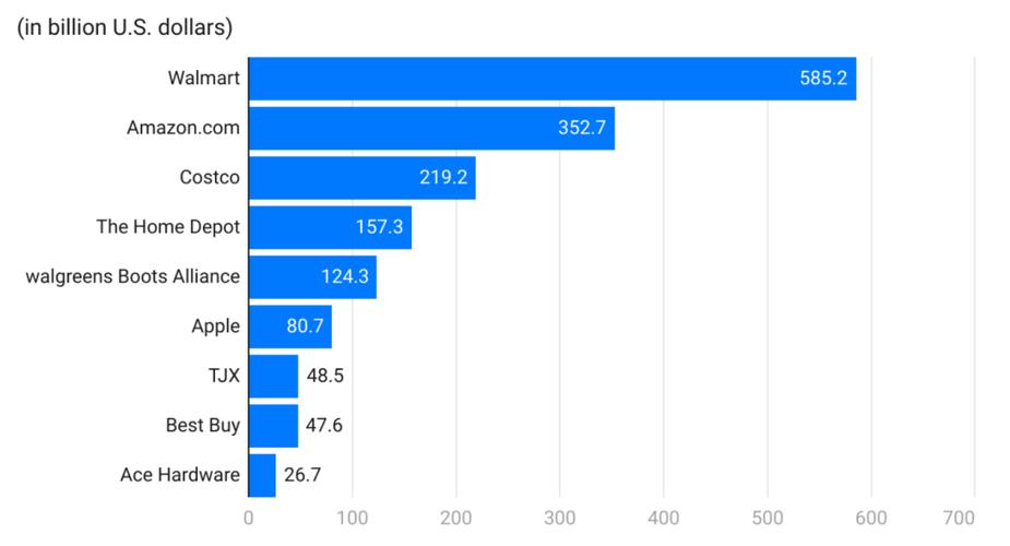 沃尔玛超市促销策略有何独特之处?-图2 沃尔玛超市促销策略有何独特之处?-图2