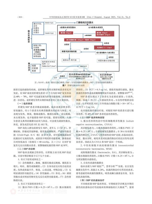肝硬化护理参考文献如何选取?-图3 肝硬化护理参考文献如何选取?-图3