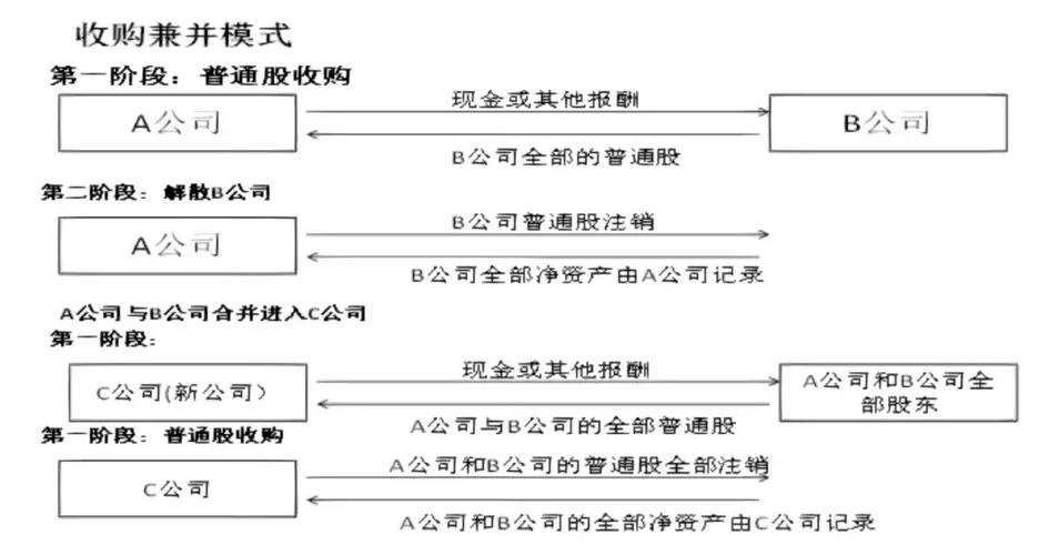 企业购并扩张的动因与效果如何?-图3 企业购并扩张的动因与效果如何?-图3