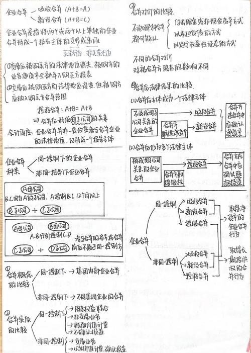 会计研究投稿处理中,多久能有结果?-图3 会计研究投稿处理中,多久能有结果?-图3