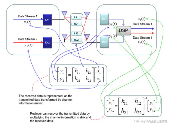 WiFi技术分析与研究的核心方向是什么?-图3 WiFi技术分析与研究的核心方向是什么?-图3