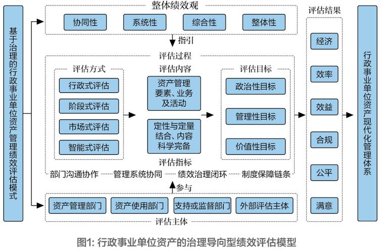 政府绩效管理研究综述,研究现状如何?-图1 政府绩效管理研究综述,研究现状如何?-图1