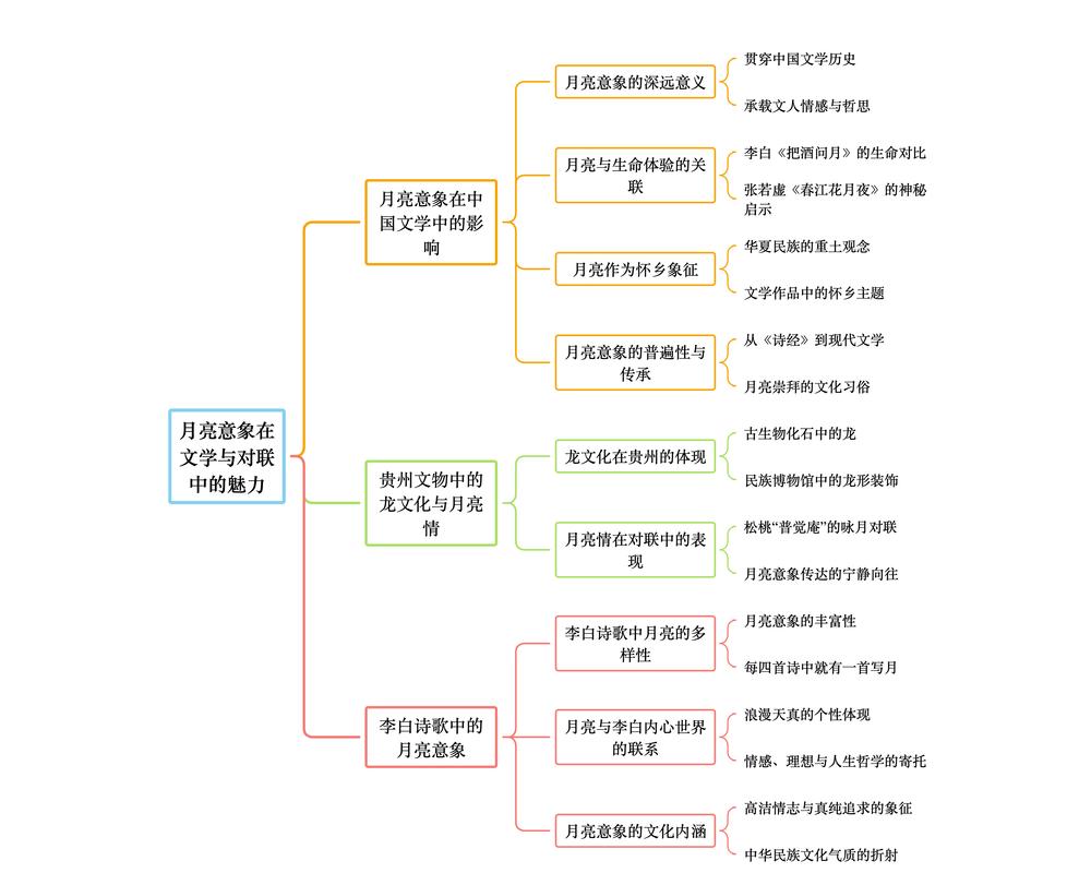 月意象在文献中如何被解读?-图2 月意象在文献中如何被解读?-图2