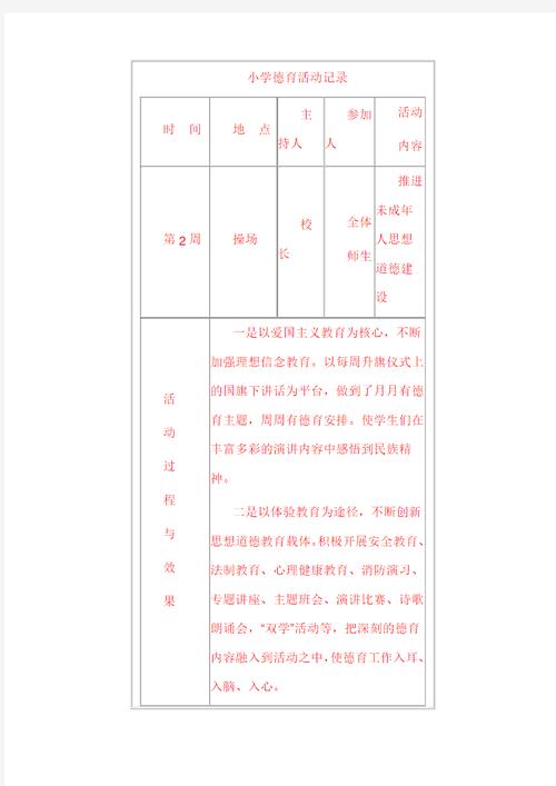 农村小学德育教育记录如何有效开展?-图3 农村小学德育教育记录如何有效开展?-图3