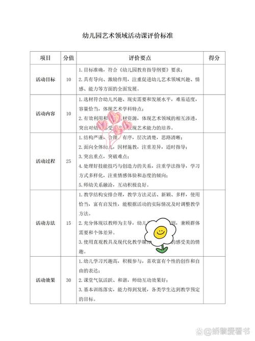 学前教育舞蹈课程评估如何科学有效?-图1 学前教育舞蹈课程评估如何科学有效?-图1