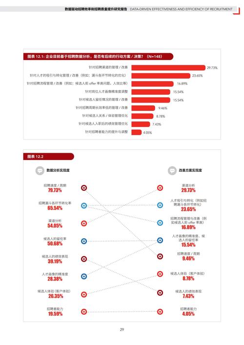 外国招聘现状如何?论文有何新发现?-图2 外国招聘现状如何?论文有何新发现?-图2