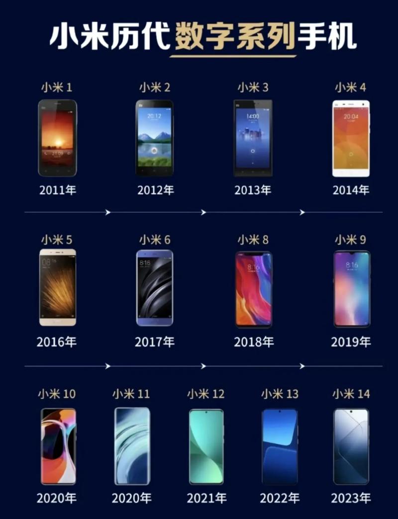 中国手机发展参考文献有哪些?-图2 中国手机发展参考文献有哪些?-图2