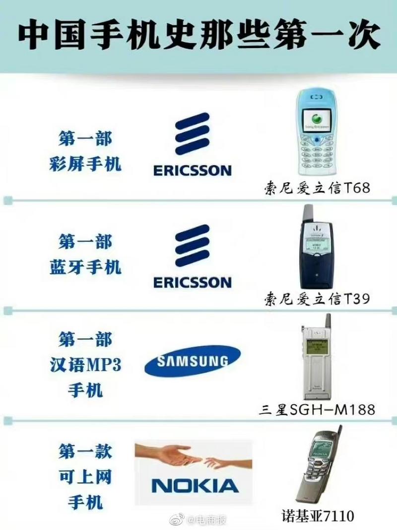 中国手机发展参考文献有哪些?-图3 中国手机发展参考文献有哪些?-图3