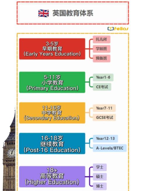 英语教育专业理论目标如何定位?-图3 英语教育专业理论目标如何定位?-图3