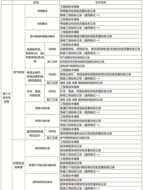 施工现场管理参考文献有哪些核心方向?-图1 施工现场管理参考文献有哪些核心方向?-图1