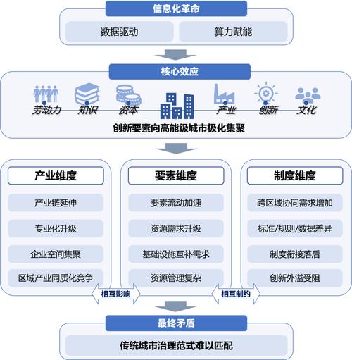 科学管理研究2025有何新趋势？-图3