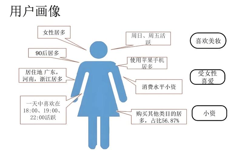 用户行为分析研究现状如何?-图1 用户行为分析研究现状如何?-图1