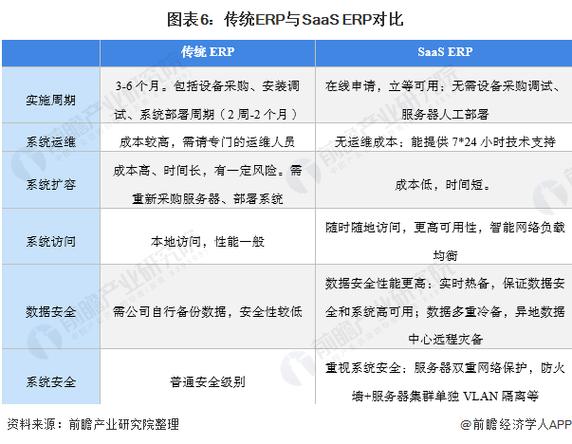 ERP与JIT哪个更适合企业运营?-图2 ERP与JIT哪个更适合企业运营?-图2