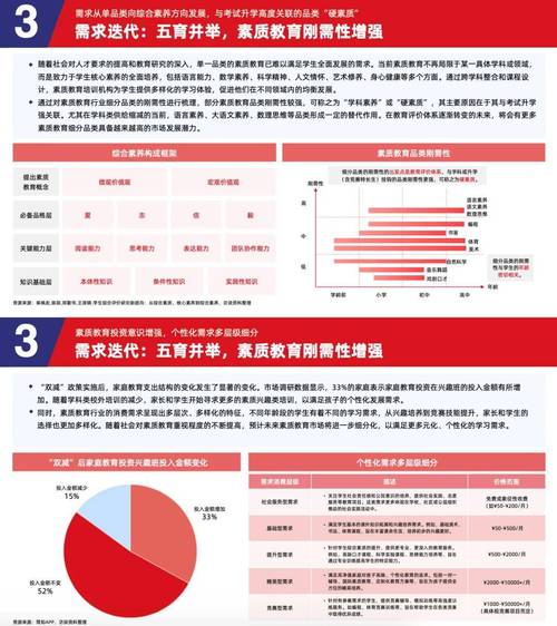 教育消费发展趋势如何?未来方向何在?-图1 教育消费发展趋势如何?未来方向何在?-图1